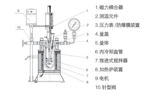 如何為高壓反應(yīng)釜安裝控制儀